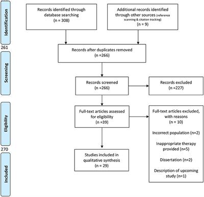 Metacognitive Treatment in Acquired Brain Injury and Its Applicability to Aphasia: A Systematic Review